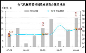 中央項(xiàng)目投資增速盤整 結(jié)構(gòu)優(yōu)化與未來(lái)前瞻