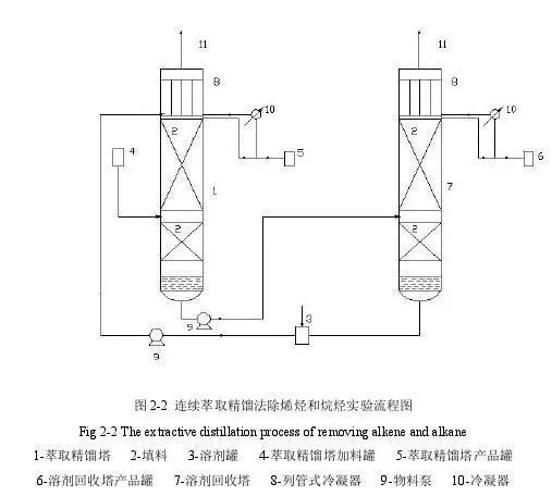 精餾技術(shù)在化工裝置中的智能化革新 計算機(jī)軟件技術(shù)開發(fā)的應(yīng)用與展望